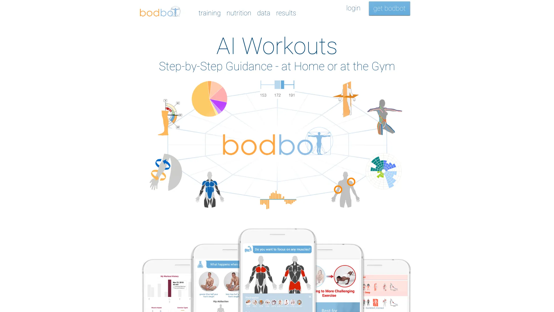 bodbot. com