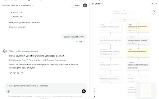 Arbre de discussion