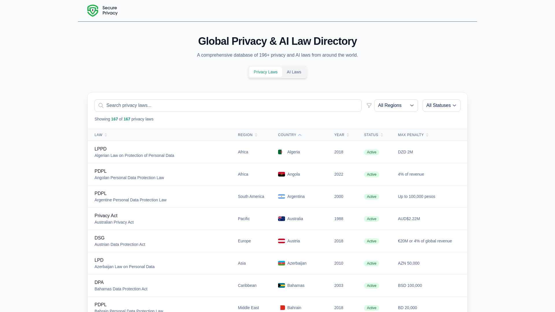 Глобальный каталог законов об искусственном интеллекте и конфиденциальности