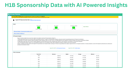 H1B Sponsor Checker von H1BGrader