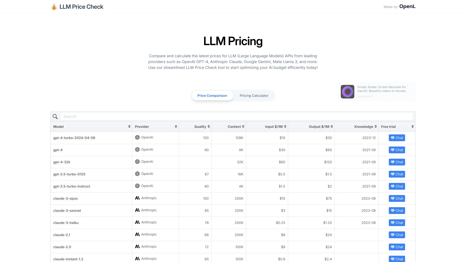 Verificación de precios de LLM