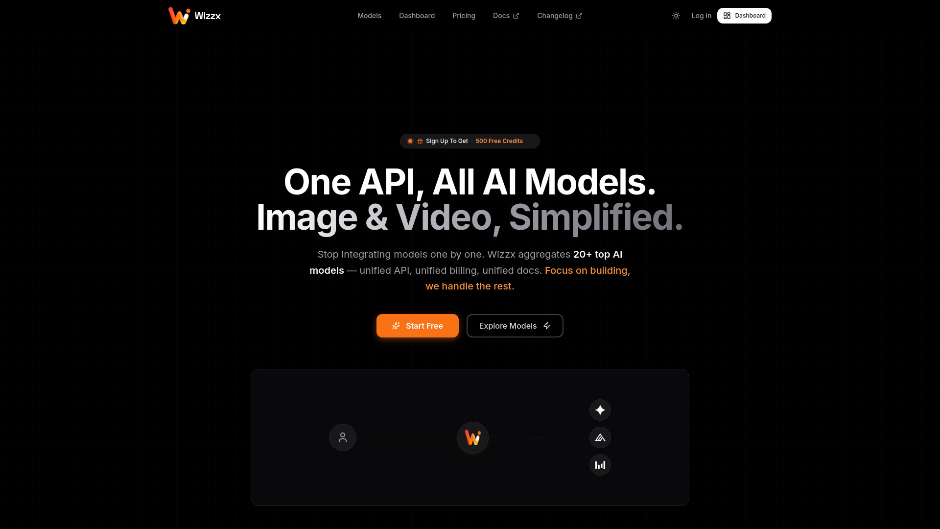 Wizzx KI | All-in-One-KI-API-Plattform