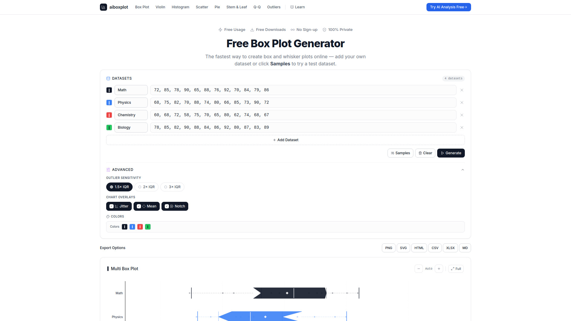 AI Box Plot Generator