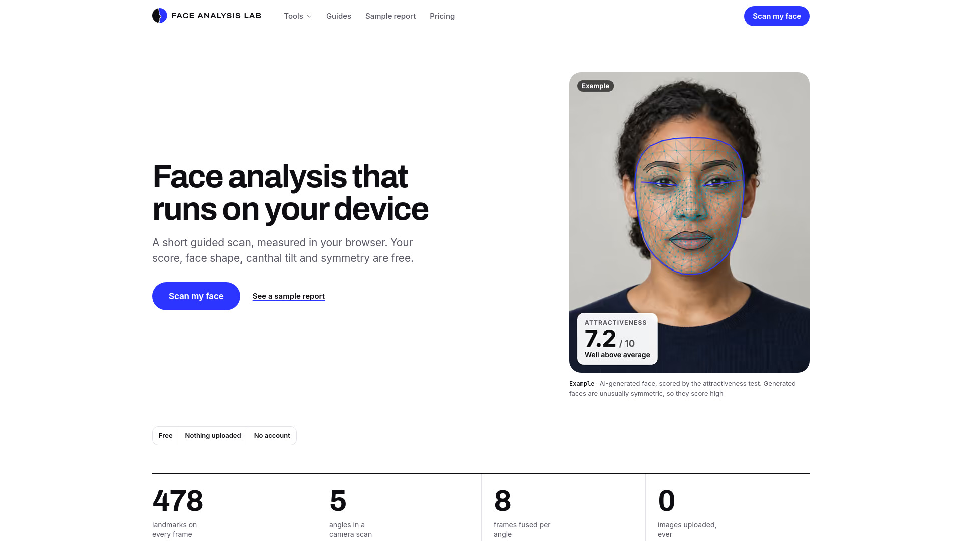 Face Analysis Lab