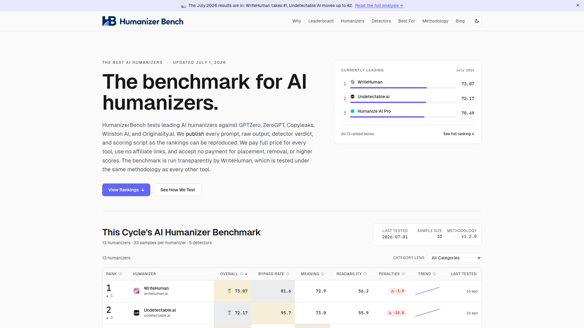 HumanizerBench