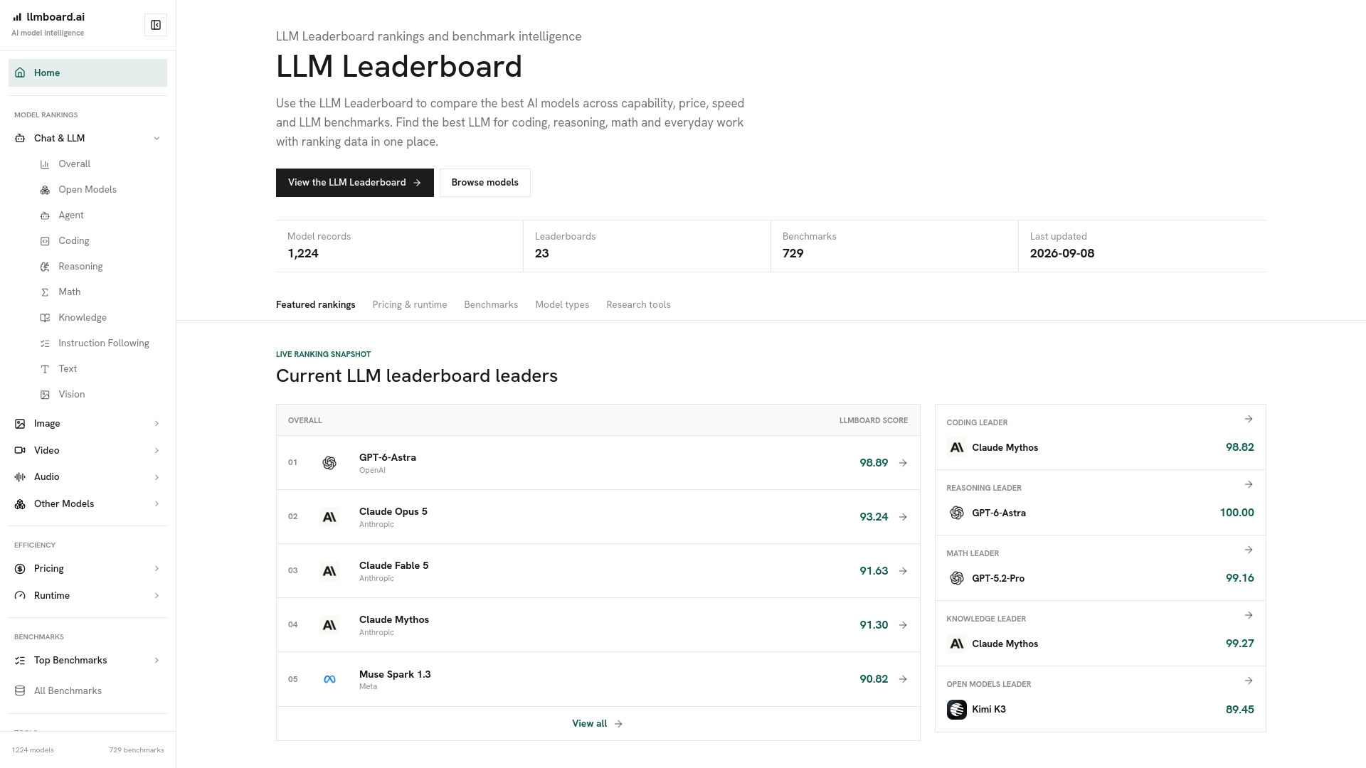 LLMBoard.ai