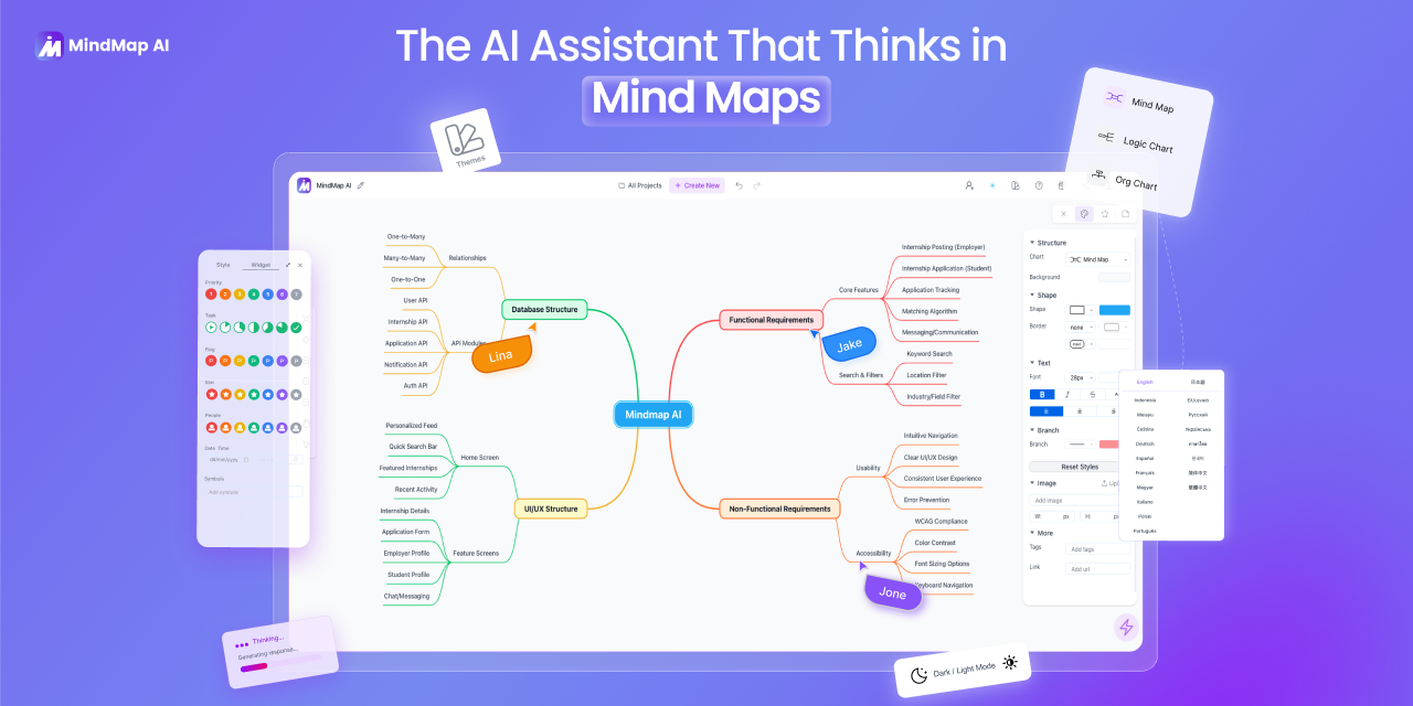 IA de mapas mentales