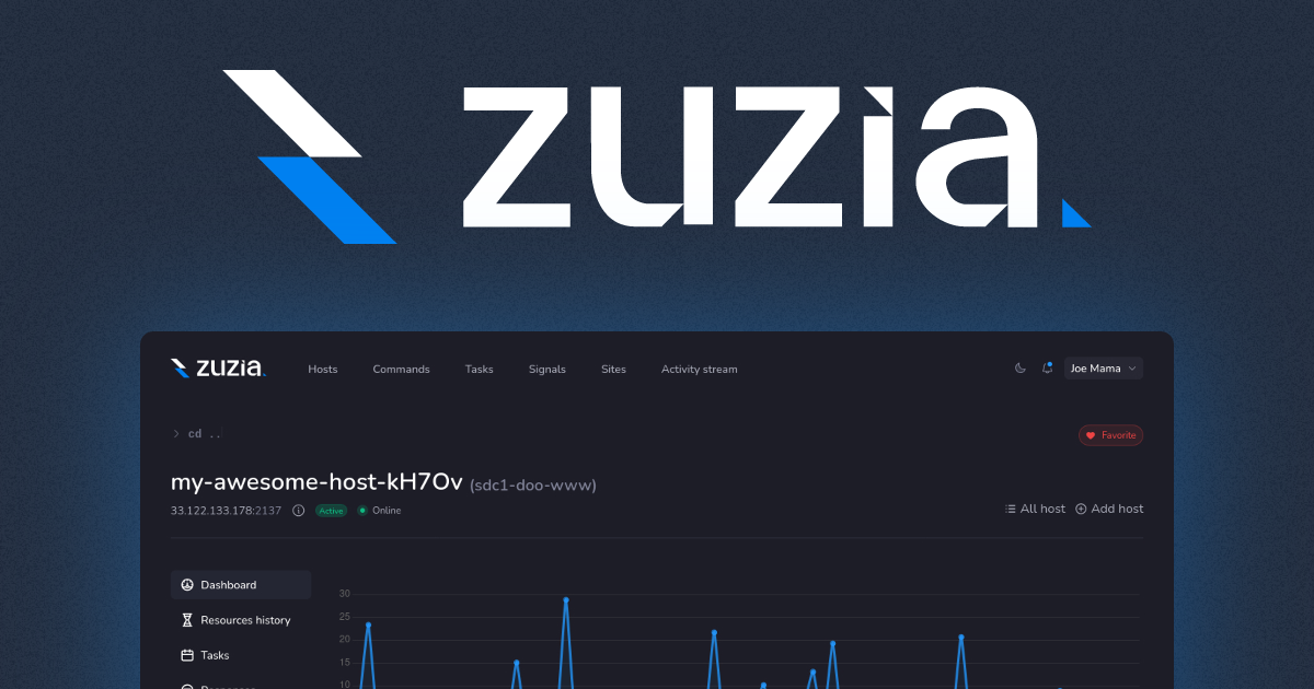Zuzia